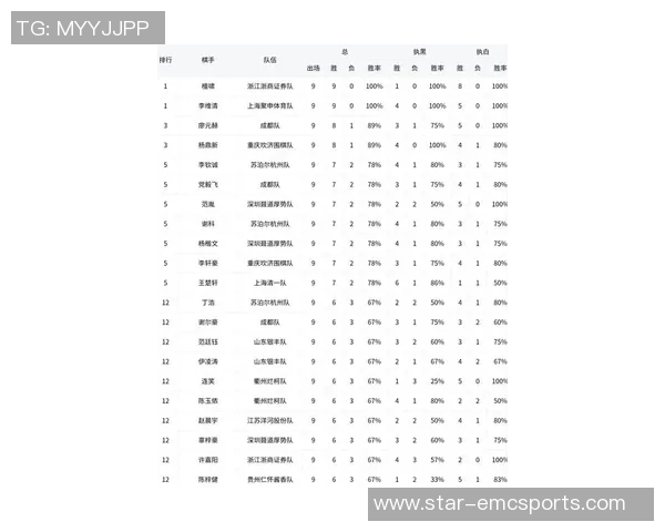 实时新闻全明星赛最新积分榜IG战队以82分稳居第一名